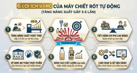 6 Lợi Ích Vàng Của Máy Chiết Rót Tự Động (Tăng Năng Suất 3–5 Lần)