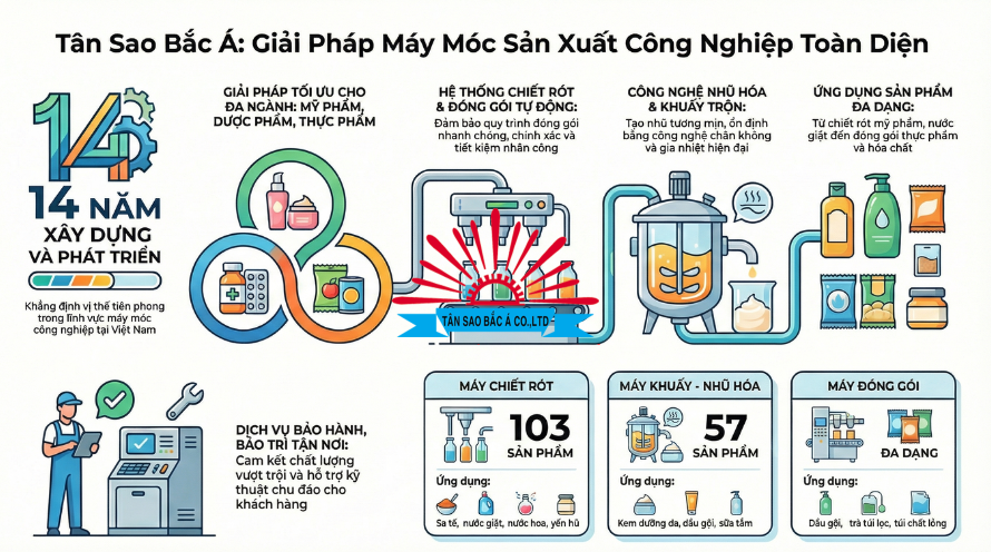 tân sao bắc á giải pháp máy móc sản xuất công nghiệp toàn diện