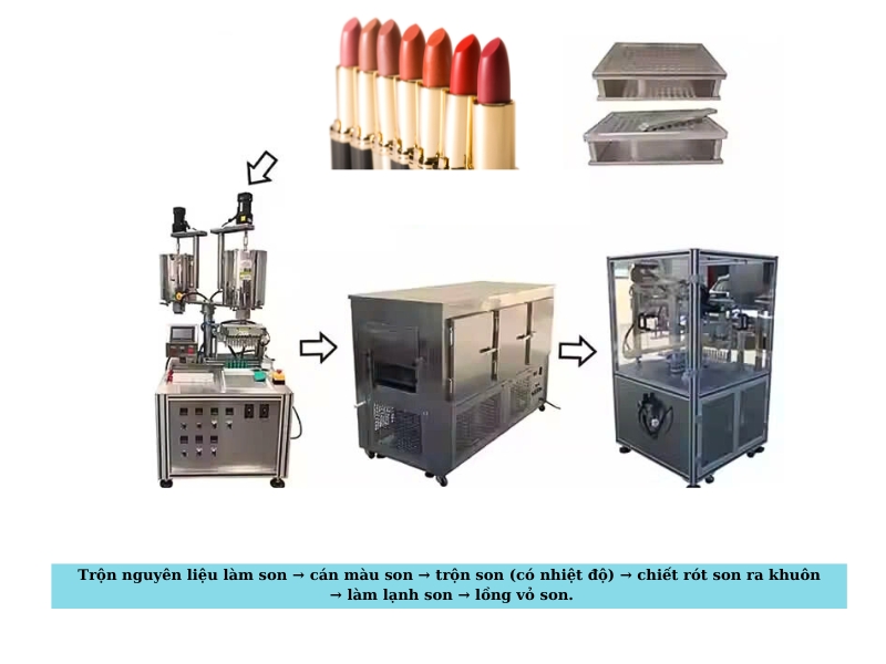 máy móc sản xuất son môi