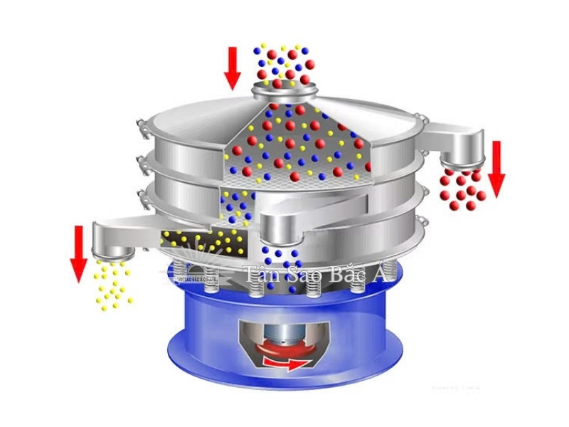 Nguyên lý hoạt động của máy sàng rung tròn công nghiệp (1)