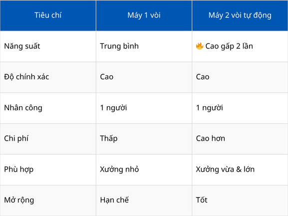 may chiet rot 2 voi tu dong (3)